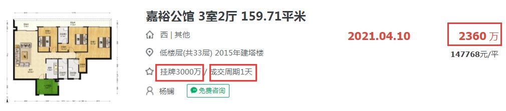 挂牌和成交相差640万！买房砍价知多少？