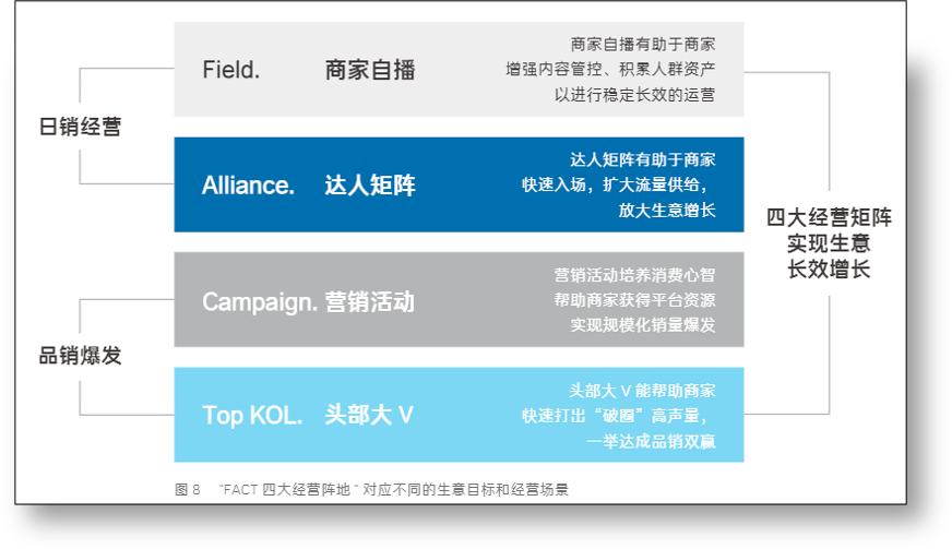如何玩转互联网电商运营,电商新锐品牌如何运营