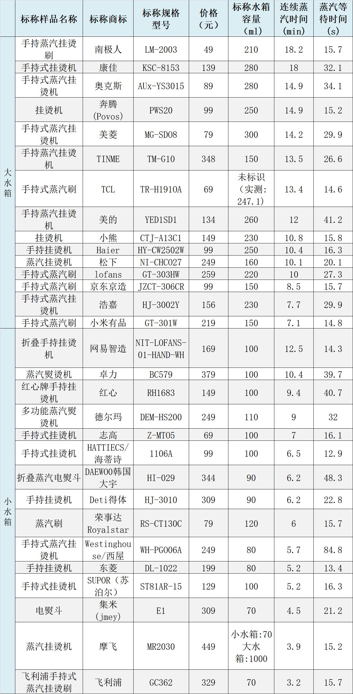 挂烫机志高测评拼多多,志高挂烫机测评除螨
