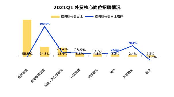 跨境电商招商专员薪资,招聘跨境电商运营职位的要求
