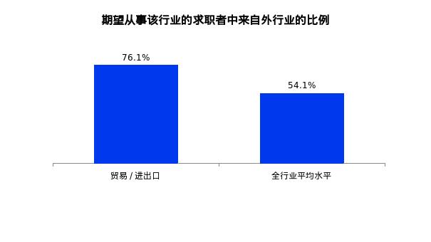 跨境电商招商专员薪资,招聘跨境电商运营职位的要求