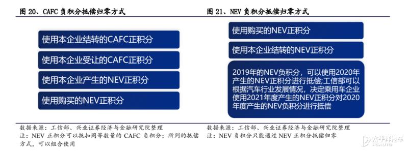 特斯拉近十年收入,特斯拉去年挣了多少钱