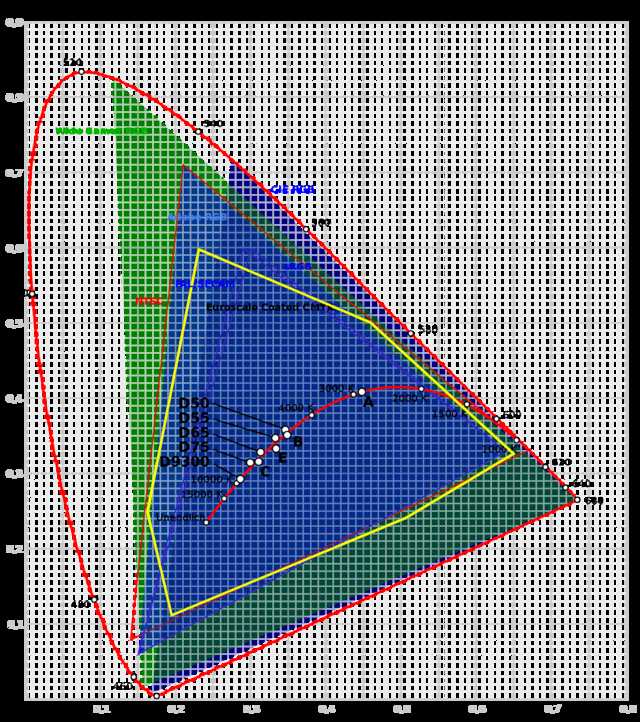 显示器最佳外观性能选择,显示器的各种参数