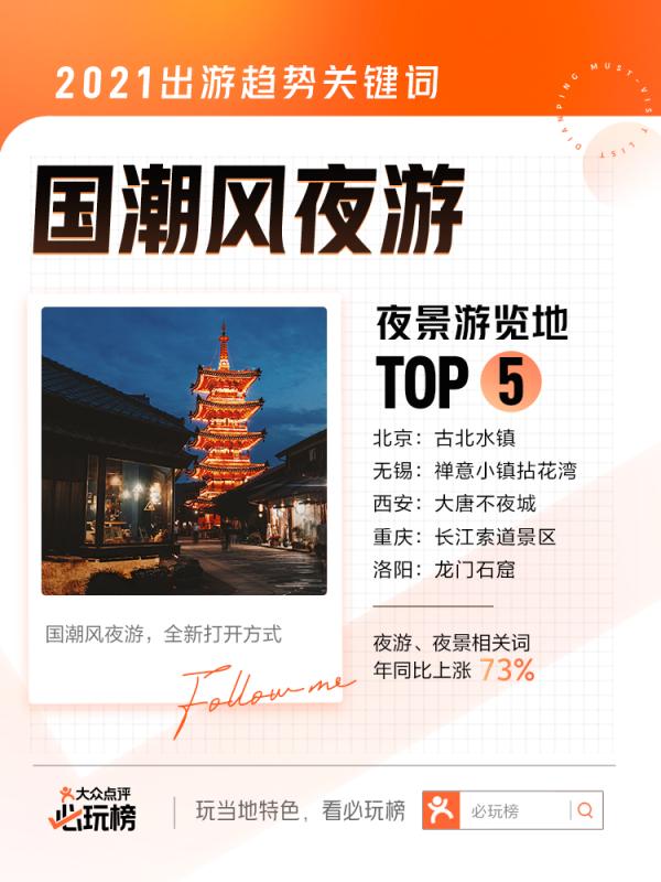 北京64家酒店上榜2021大众点评“必住榜”，数量位居全国第一