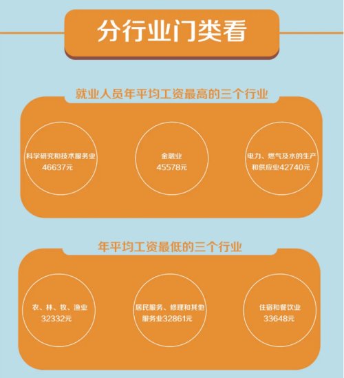 安康2023平均工资标准,2017年安康平均工资