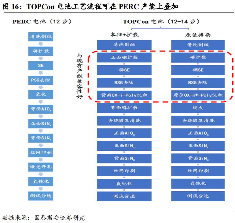 topcon和hjt,光伏topcon领域迎突破