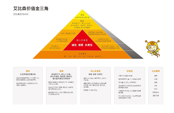 艾比森事件,美国知识产权诉讼案例