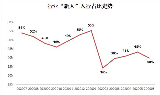 深圳哪个二手房中介成交量大,深圳二手房成交量环比降幅近50%