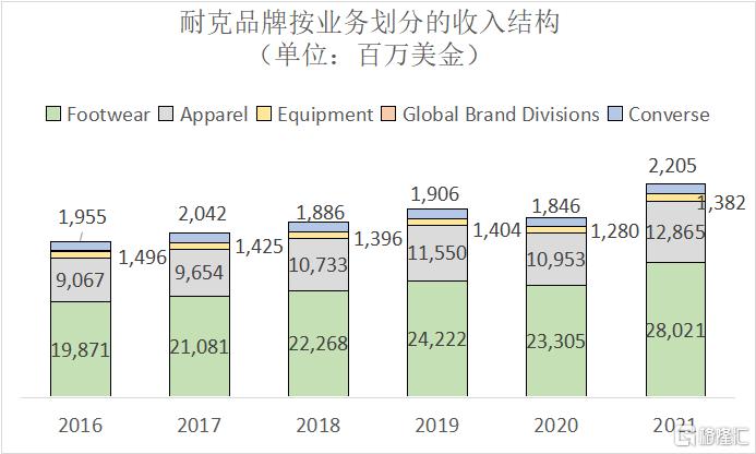 耐克实战球鞋之王2022,耐克巅峰之作