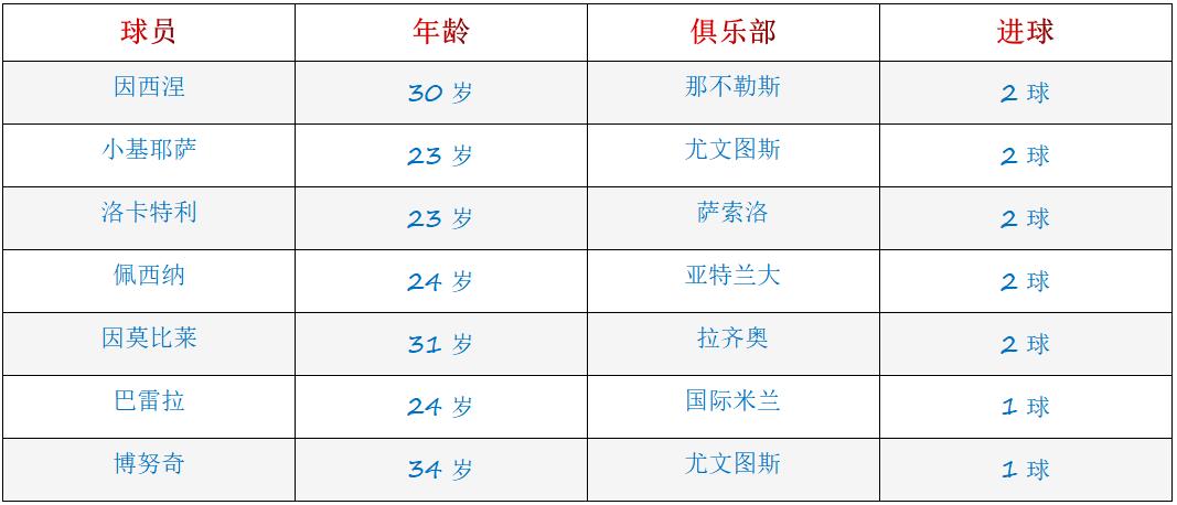 曼奇尼欧洲杯夺冠,曼奇尼主动请缨执教意大利
