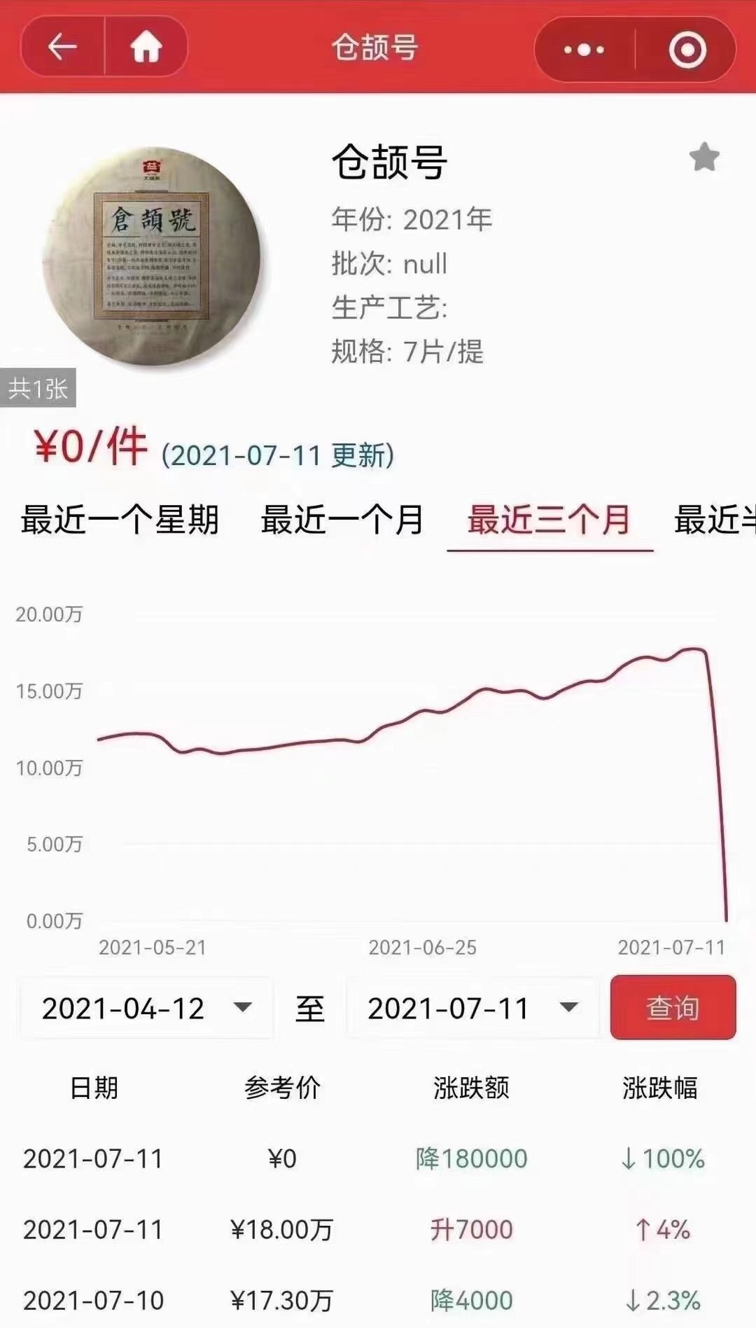 为一饼茶叶打起来了：天价金融茶爆雷，谁是最后被套牢的那个？