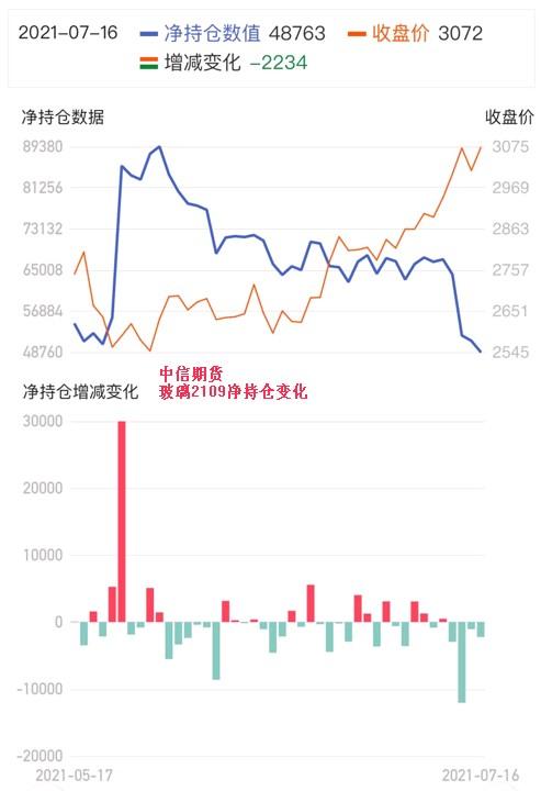 股票多空持仓分析,今日持仓实盘分析
