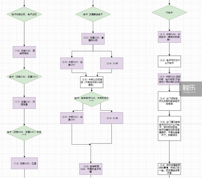 开发者谈《亿万恋人》：在“防骗教程”之前，我想做个有趣的游戏