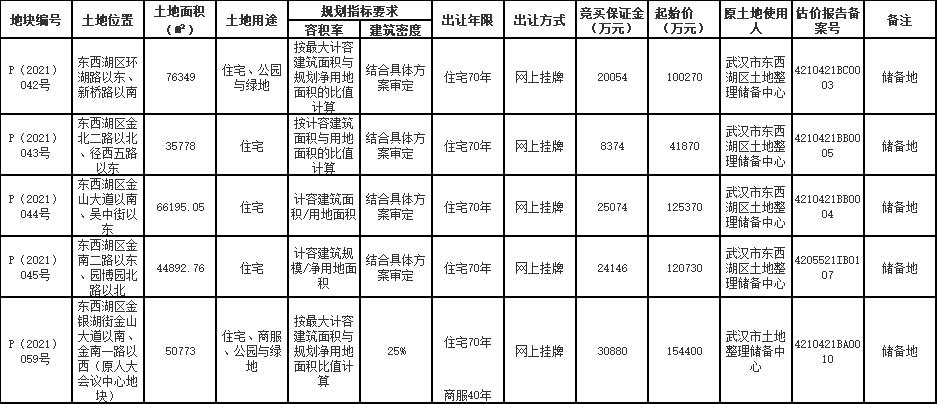 东西湖未来潜力,东西湖千亿投资