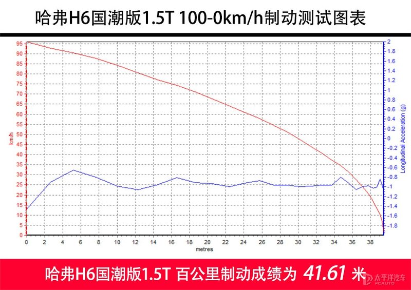 10万左右性价比高现代,10万左右性价比高国产车二手