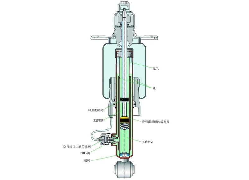 麦弗逊悬架的分类和区别,麦弗逊式悬架解剖图