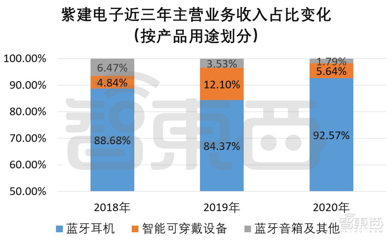 歌尔代工和万魔代工,歌尔万魔