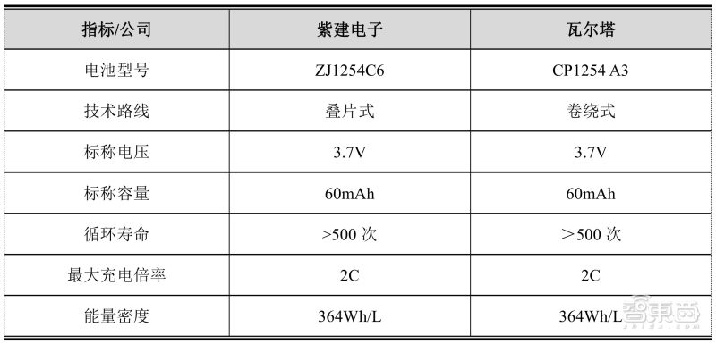 歌尔代工和万魔代工,歌尔万魔