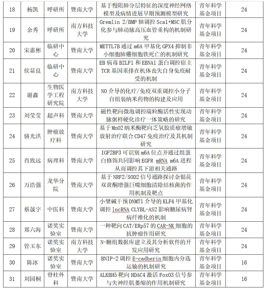 深圳市人民医院何时评为三甲,深圳市第三人民医院获奖