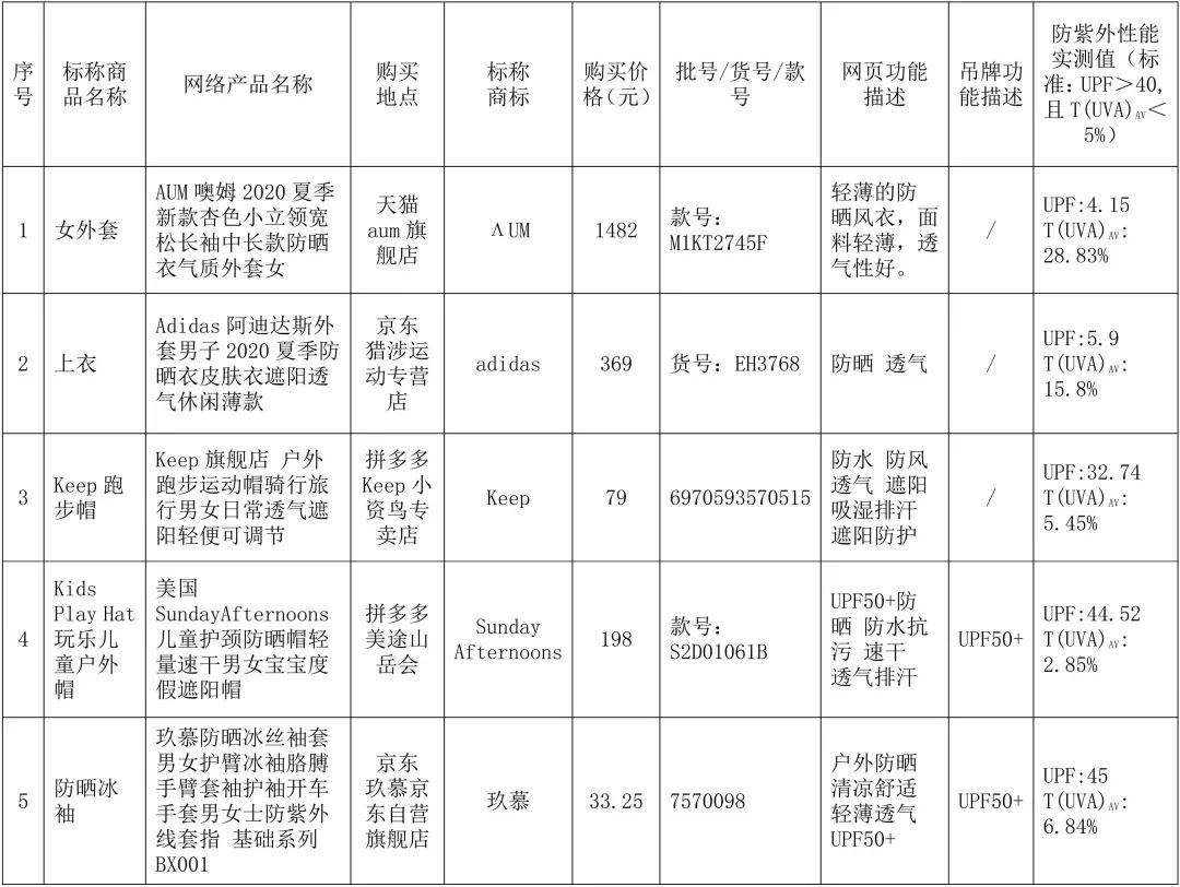北京消协抽检不合格食品,消协关于产品质量问题如何处罚