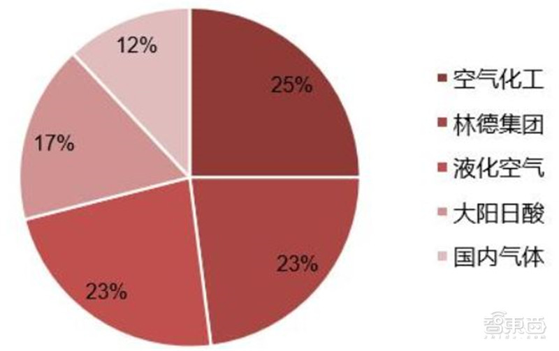 揭秘电子特气,芯片制造的血液,八大国内玩家一文看懂|智东西内参