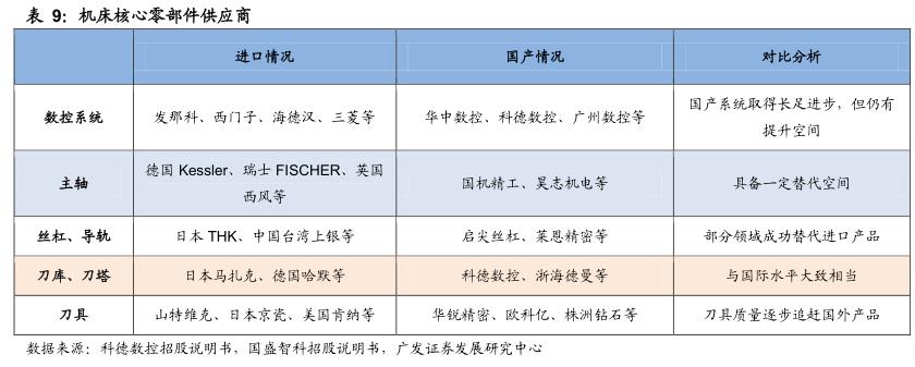 我国工业母机发展历程,中国工业母机现状