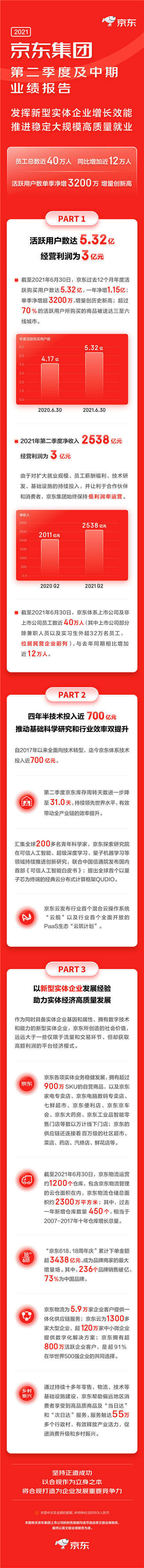 京东股价大涨近5%,京东2019三季度财报股价下跌