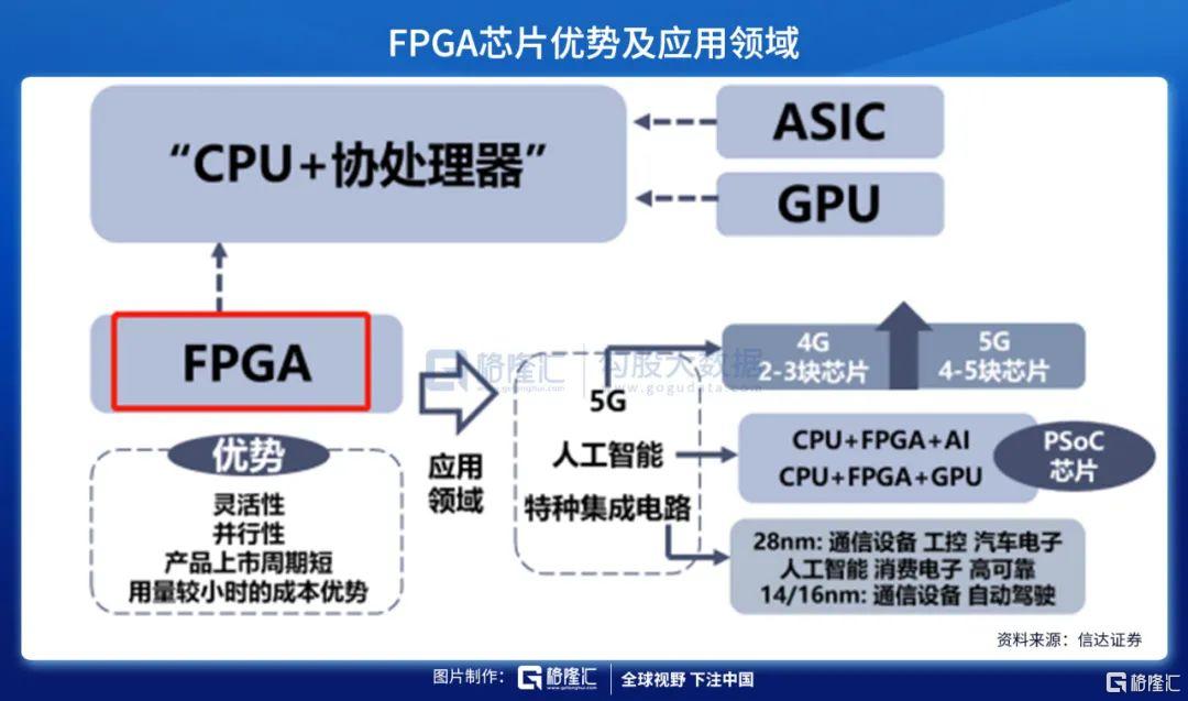 复旦微半导体,复旦微电企业