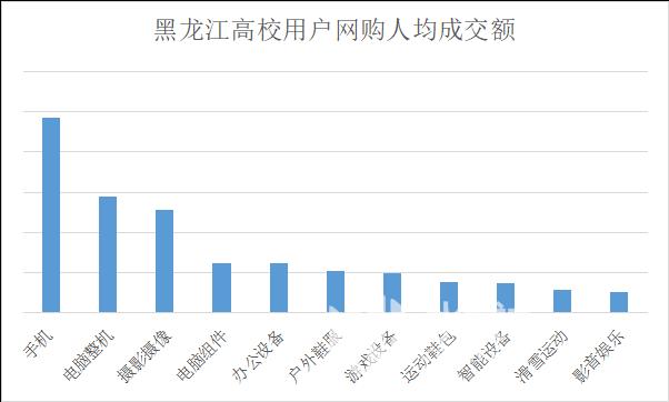 关于大学生网购商品的调查问卷,大学生网购都买什么