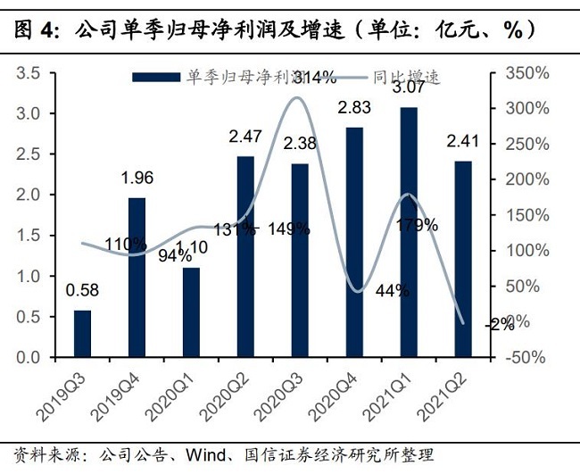 金山办公上市时每股净收益多少,金山办公股票估值