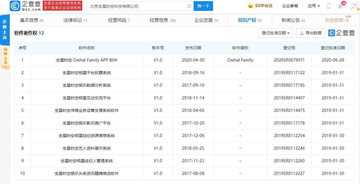 饭圈文化的资本场:28个追星平台获融资,吸金超6.4亿元