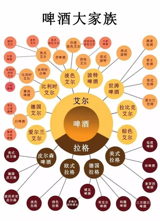 啤酒检测有哪些品牌不达标,啤酒抽查