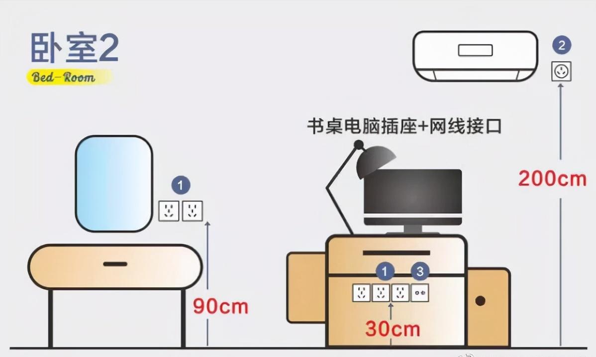 装修房子插座开关布局高度及数量,农村建房开关插座高度多少标准图