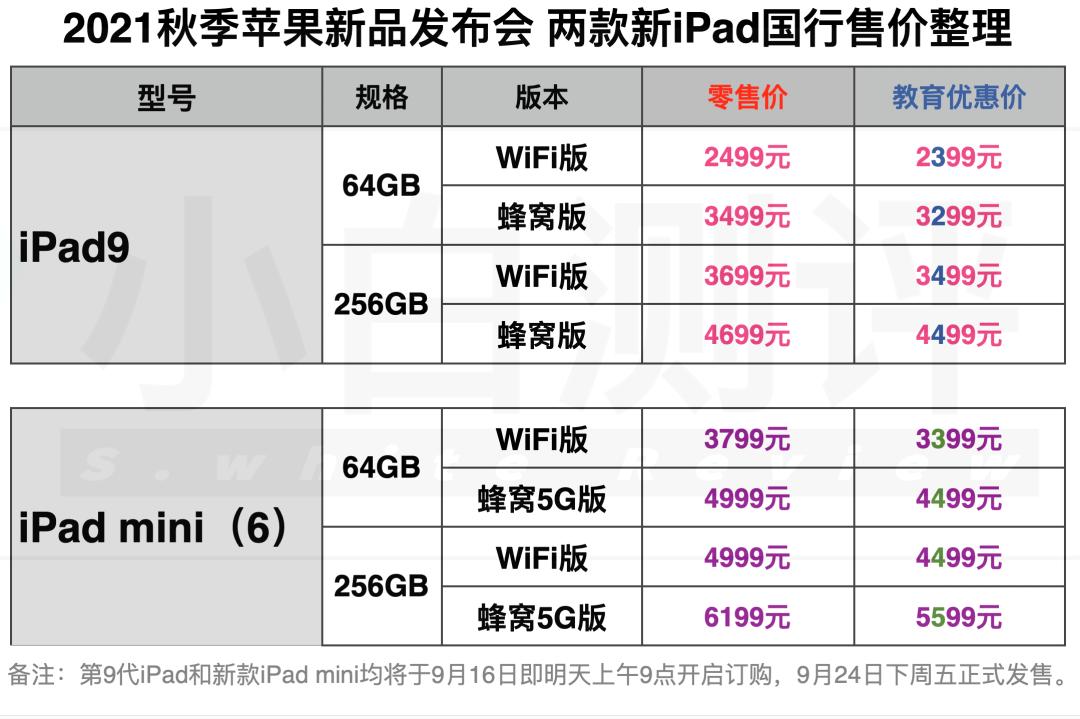 ipadmini6升级ipados16.6测评,ipadmini6搭载a15满血版吗