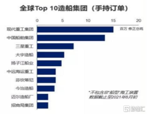 中国船舶还能再涨20倍么,中国船舶最新深度分析
