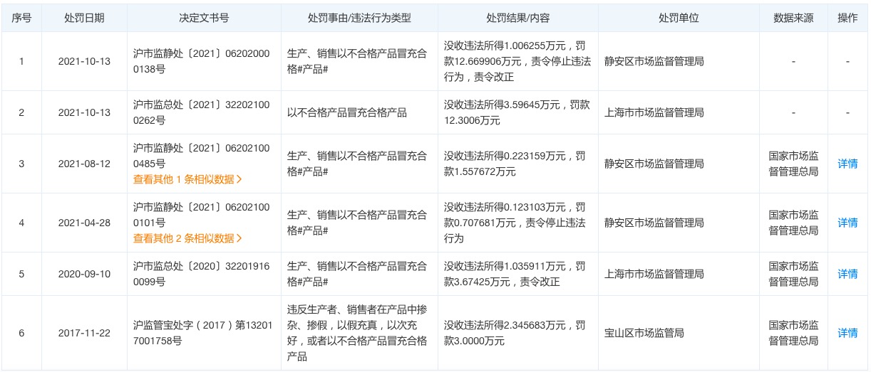 zara因以次充好再被罚7000元,zara销售劣质服装被罚
