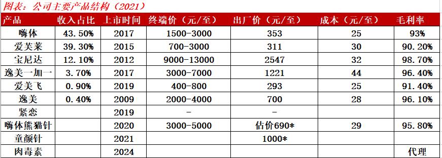 爱美客的投资风险,爱美客最近下跌原因
