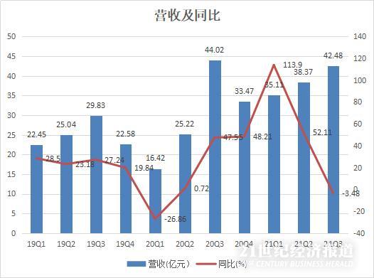 爱尔眼科股价暴跌原因,爱尔眼科基金并购模式崩盘的后果