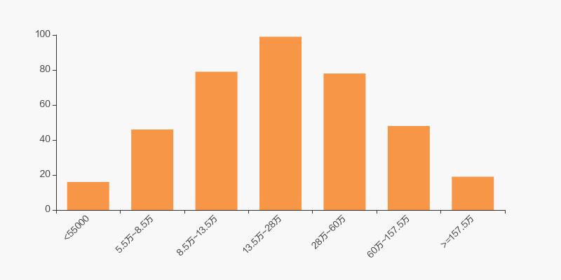 众生药业股票持有5年,众生药业大股东转让