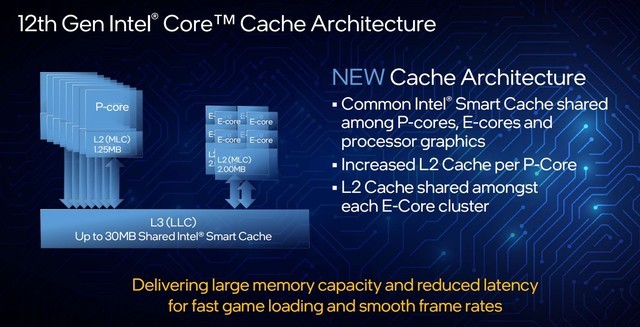 英特尔12代酷睿k与kf区别,英特尔12代酷睿i5测评