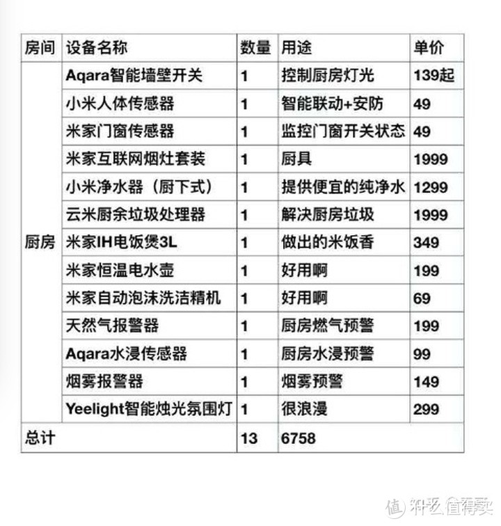10000元小米全屋智能家居方案,小米智能家居都需要购买什么