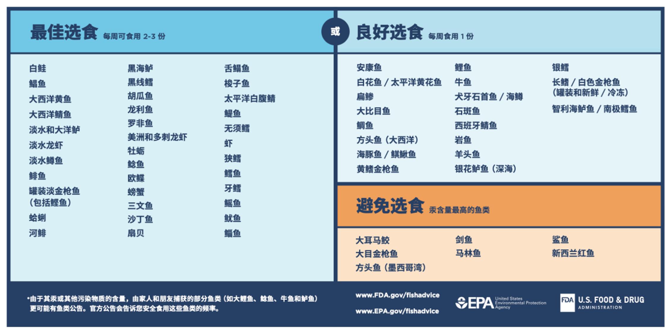 猪肝重金属人吃了多少有问题,吃猪肝对肝有什么危害