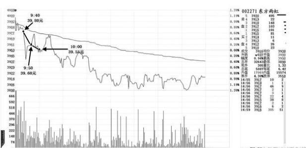 中国真正厉害的人：牢记“盘口语言”大全，看懂的没一个穷人