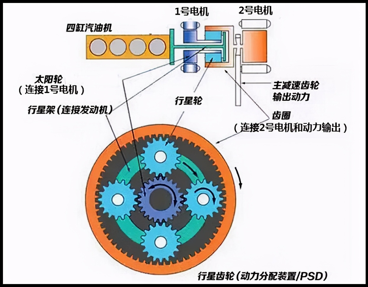 丰田的e-cvt省油不,丰田的e-cvt容易坏吗