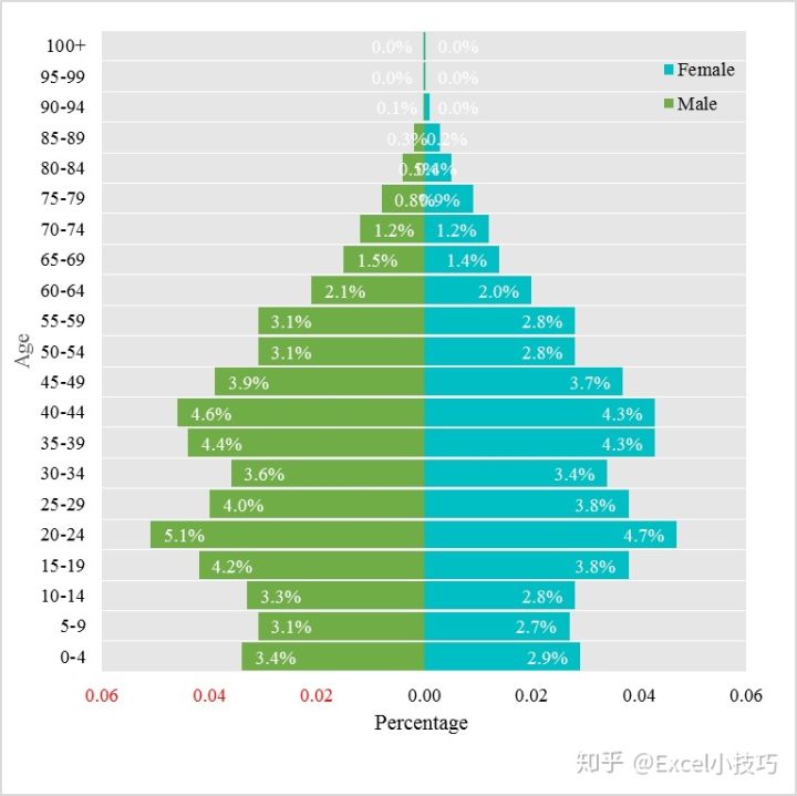22个逆天又实用的excel技巧,10个好用到爆的excel技巧