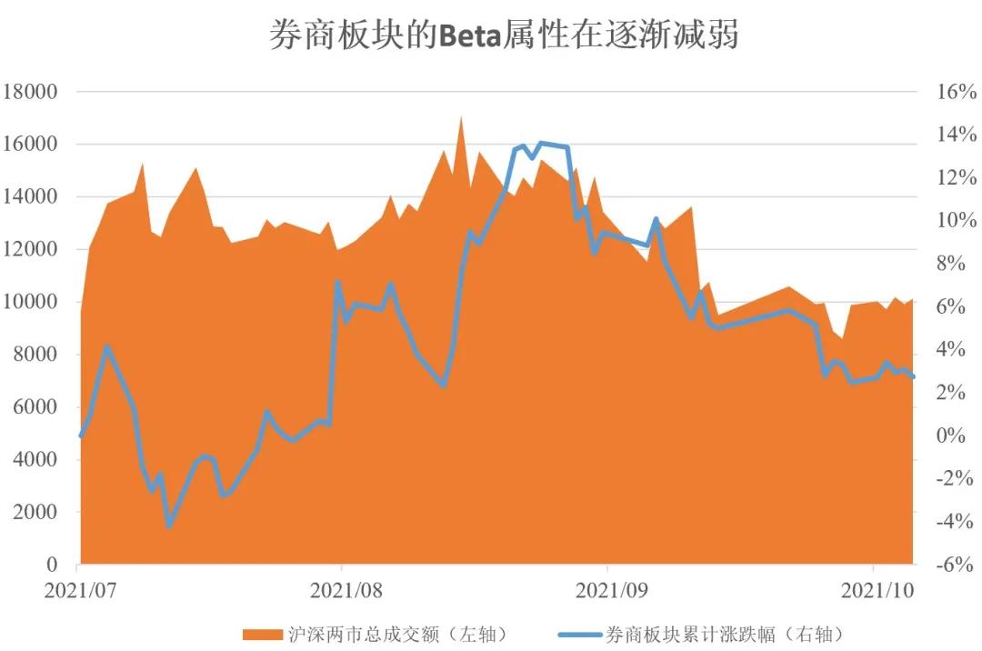 成交额很大为什么不涨,成交额跌破万亿怎么办