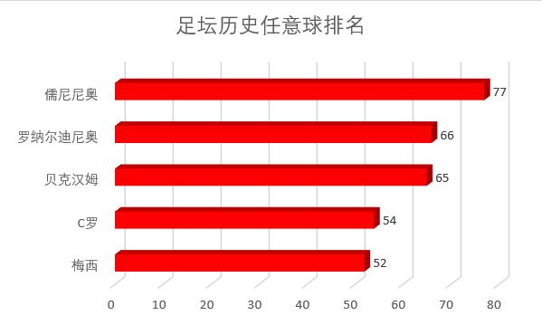 球王梅西的高光时刻,俱往矣数风流人物还看今朝的理解