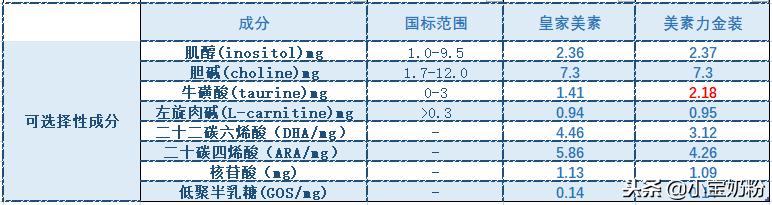 皇家美素和美素佳儿哪个性价比高,皇家美素跟港版皇家美素口感对比