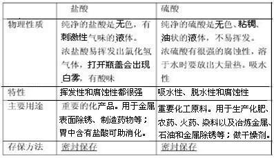 第十单元酸碱盐知识点,中考化学第十单元酸碱盐
