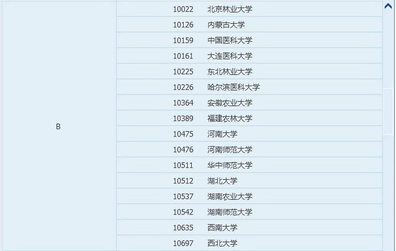 生物考研难么,生物学考研难吗